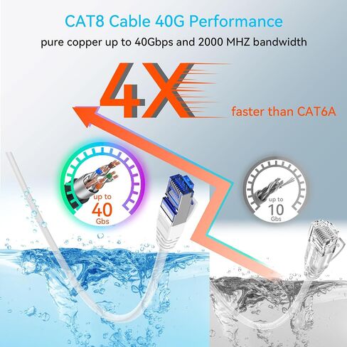 Sokqovt Cat 8 Ethernet Cable Slim 100ft Outdoor&Indoor, Pure Copper Cat8 Internet Cable for Waterproof & Direct Burial, Flexible Cat8 Ethernet Cable 40G 2000MHZ, Cat 8 Network Cable for Indoor White in Saudi Arabia