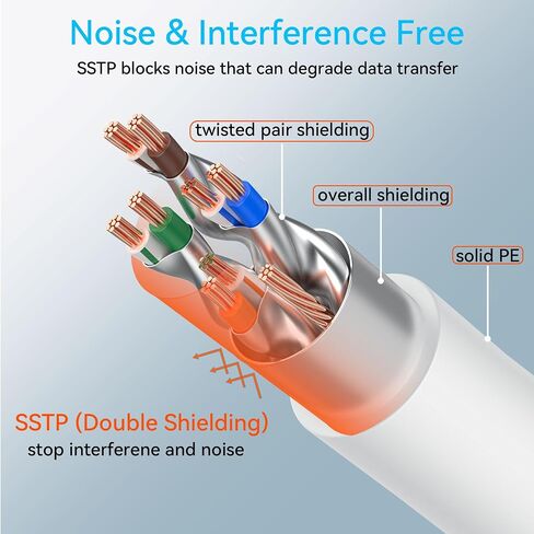 Sokqovt Cat 8 Ethernet Cable Slim 100ft Outdoor&Indoor, Pure Copper Cat8 Internet Cable for Waterproof & Direct Burial, Flexible Cat8 Ethernet Cable 40G 2000MHZ, Cat 8 Network Cable for Indoor White in Saudi Arabia