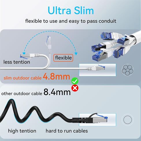 Sokqovt Cat 8 Ethernet Cable Slim 100ft Outdoor&Indoor, Pure Copper Cat8 Internet Cable for Waterproof & Direct Burial, Flexible Cat8 Ethernet Cable 40G 2000MHZ, Cat 8 Network Cable for Indoor White in Saudi Arabia