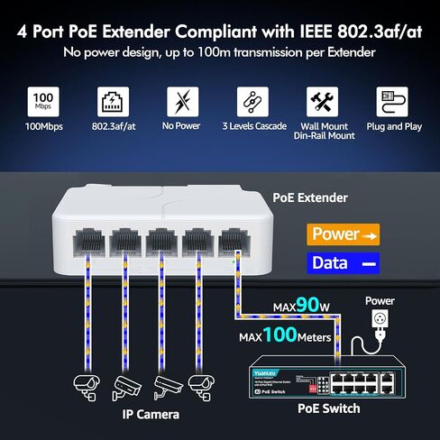 YuanLey 5 Port PoE Extender Gigabit مع 4 PoE Out، IEEE 802.3af/at/bt Mini 5 Channel PoE Repeater 1000Mbps، غلاف معدني، حماية من البرق 6KV، سطح المكتب، مفتاح POE للعبور، التوصيل والتشغيل in Saudi Arabia