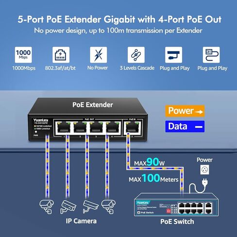 YuanLey 5 Port PoE Extender Gigabit مع 4 PoE Out، IEEE 802.3af/at/bt Mini 5 Channel PoE Repeater 1000Mbps، غلاف معدني، حماية من البرق 6KV، سطح المكتب، مفتاح POE للعبور، التوصيل والتشغيل in Saudi Arabia
