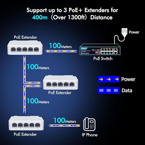 YuanLey 5 Port PoE Extender Gigabit مع 4 PoE Out، IEEE 802.3af/at/bt Mini 5 Channel PoE Repeater 1000Mbps، غلاف معدني، حماية من البرق 6KV، سطح المكتب، مفتاح POE للعبور، التوصيل والتشغيل in Saudi Arabia
