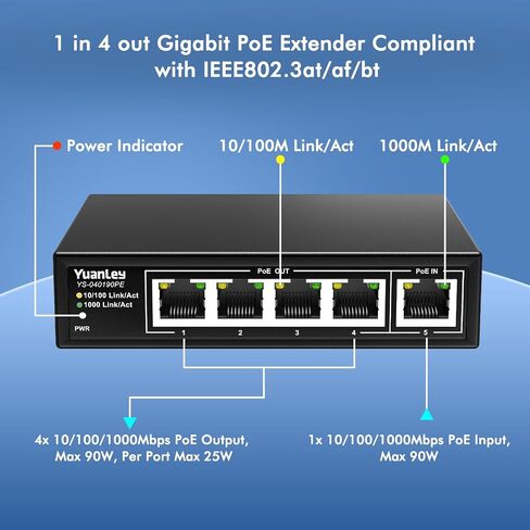 YuanLey 5 Port PoE Extender Gigabit مع 4 PoE Out، IEEE 802.3af/at/bt Mini 5 Channel PoE Repeater 1000Mbps، غلاف معدني، حماية من البرق 6KV، سطح المكتب، مفتاح POE للعبور، التوصيل والتشغيل in Saudi Arabia