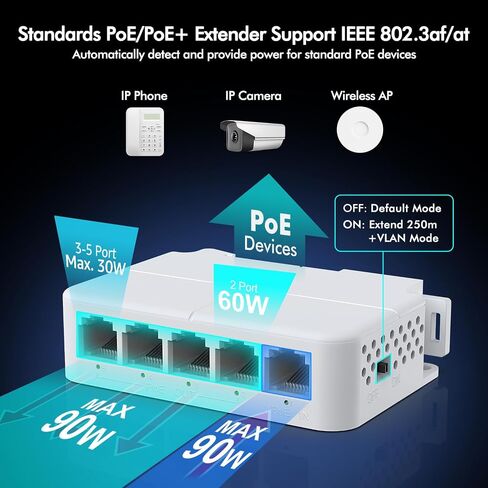 YuanLey 5 Port PoE Extender Gigabit مع 4 PoE Out، IEEE 802.3af/at/bt Mini 5 Channel PoE Repeater 1000Mbps، غلاف معدني، حماية من البرق 6KV، سطح المكتب، مفتاح POE للعبور، التوصيل والتشغيل in Saudi Arabia