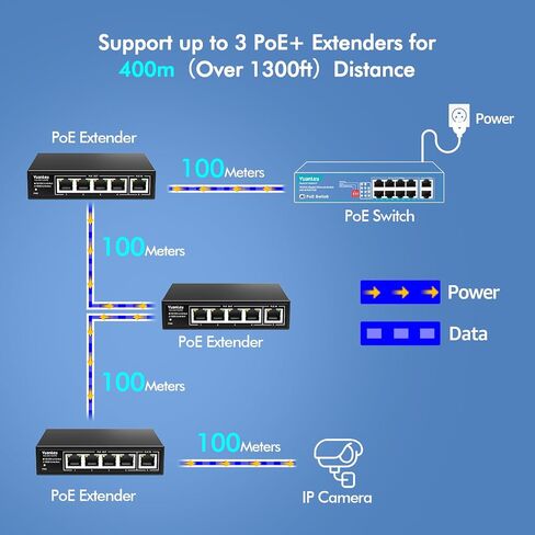 YuanLey 5 Port PoE Extender Gigabit مع 4 PoE Out، IEEE 802.3af/at/bt Mini 5 Channel PoE Repeater 1000Mbps، غلاف معدني، حماية من البرق 6KV، سطح المكتب، مفتاح POE للعبور، التوصيل والتشغيل in Saudi Arabia