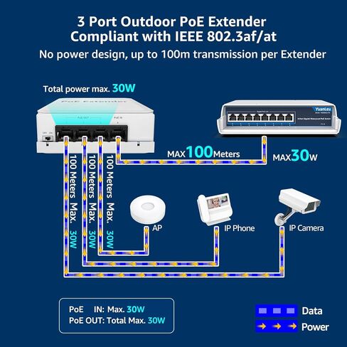 YuanLey 5 Port PoE Extender Gigabit with 4 PoE Out, IEEE 802.3af/at/bt Mini 5 Channel PoE Repeater 1000Mbps, Metal Casing, 6KV Lightning Protection,Desktop, Passthrough POE Switch, Plug and Play in Kuwait