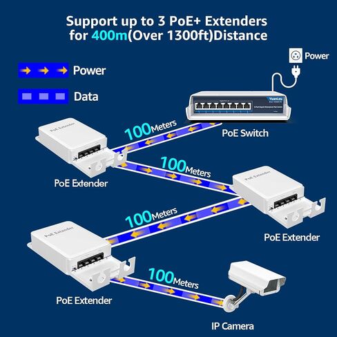 YuanLey 5 Port PoE Extender Gigabit with 4 PoE Out, IEEE 802.3af/at/bt Mini 5 Channel PoE Repeater 1000Mbps, Metal Casing, 6KV Lightning Protection,Desktop, Passthrough POE Switch, Plug and Play in Kuwait
