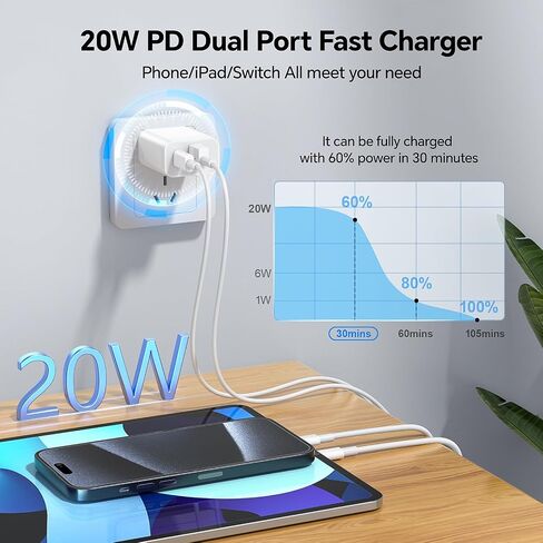 RJJ for iPhone Fast Charger 20W Dual Port USB A/C Wall Adapter Block for iPhone Charger Fast Charging Plug with [MFi Certified] 2Pack 6FT Fast Lightning Cable for iPhone14/13/12/11/Pro Max/Mini/XR/X in Saudi Arabia