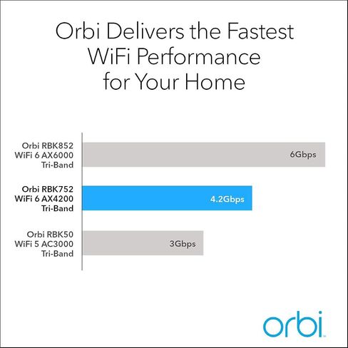 Netgear Netgear - نظام Orbi AX4200 Tri-Band Mesh Wi-Fi 6 (عبوتان) - أبيض (متجدد) in Kuwait