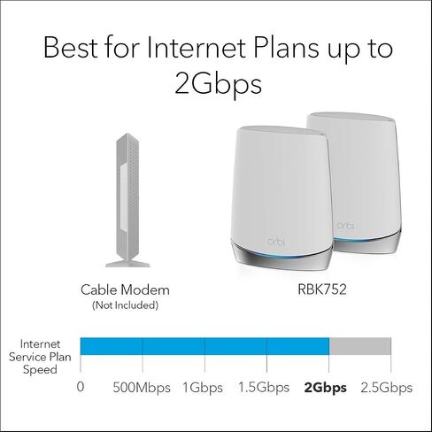 Netgear Netgear - نظام Orbi AX4200 Tri-Band Mesh Wi-Fi 6 (عبوتان) - أبيض (متجدد) in Kuwait
