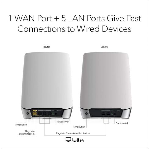 Netgear Netgear - نظام Orbi AX4200 Tri-Band Mesh Wi-Fi 6 (عبوتان) - أبيض (متجدد) in Kuwait