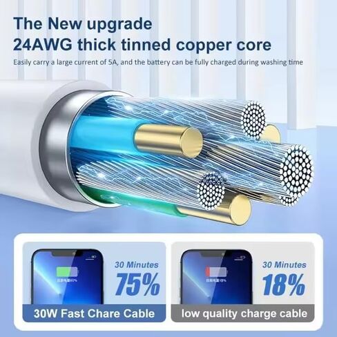 3 قطع شواحن حائط سريعة USB-C بقدرة 20 وات مع كابلات من النوع C إلى النوع C بطول 6 أقدام - مجموعة محول شحن سريع للهواتف والأجهزة اللوحية in Kuwait