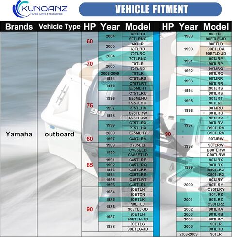 6F5-W0078-A0-00 Water Pump Impeller Repair Kit for Yamaha Outboard 6F5-W0078-00-00 Sierra 18-3374 C40 CV40 40 HP 40HP 2-Stroke in Kuwait