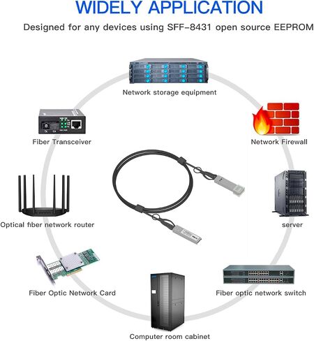 كابل SFP كابل SFP+ DAC Twinax، كابل ألياف بصرية 10G SFP+ كابل توصيل مباشر 3 أمتار 30AWG متوافق مع Ci SCO SFP-H10GB-CU3M UC-DAC-SFP+ in Saudi Arabia