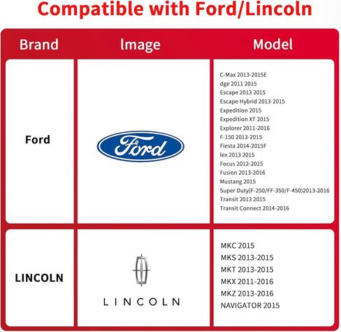 2024 Latest Version A15 Navigation SD Card Fits for Ford/Lincoln, Newest Updated Roads Map Card Sync USB/Canada, Ford Explorer Accessories A15 GM5T-19H449-AJ GPS SD Map Card Sync 2 Navigation System in Saudi Arabia