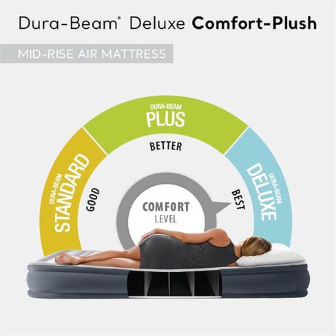 Intex Twin Size Dura Beam Deluxe Comfort Plush Air Mattress with Fiber Tech Construction, Built in Pump, and Portable Storage Case, Gray (2 Pack) in Saudi Arabia