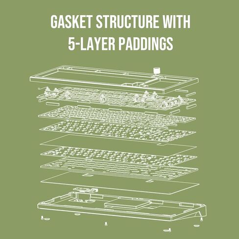 مجموعة لوحة مفاتيح الألعاب CIDOO V98 96% من الألومنيوم، مجموعة لوحة مفاتيح ميكانيكية حشية مع 5 طبقات حشوة، QMK قابلة للبرمجة، BT5.0/2.4 جيجا هرتز/USB-C مجموعة هيكلية مخصصة قابلة للتبديل السريع لـ Win/Mac in Kuwait