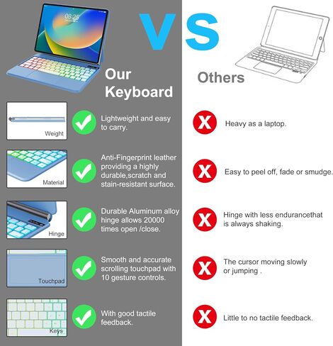 Magic Keyboard Case for iPad Air 11-inch (M2) 2024 / iPad Pro 11 inch (4th/3rd/2nd/1st Gen) / iPad Air 5th 4th Gen - Magnetic Folio Smart Keyboard Cover with Backlit Multi-Touch Trackpad - Black in Saudi Arabia