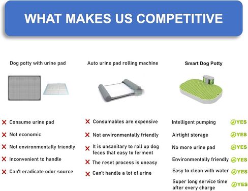 WonPad Smart Dog Potty Free from Disposable Pee Pads!Automatical Pee Sensing! Smart Pee Collecting!Environmentally Friendly！Low Carbon Emissions! (Medium Spliced ​​Version) (Medium Spliced ​​Version) in Saudi Arabia
