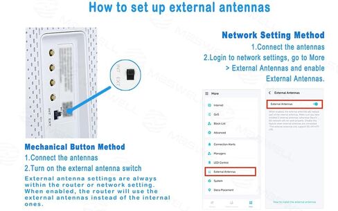 Maswell 6 Combo 5G 4X4 MIMO Plus WIFI7 2X2 MIMO 700-6000MHz Antenna Cellular 5G 4G LTE Screw and Adhesive Mount omnidirectional Bluetooth Wimax Zigbee Antenna SMA Male RP SMA Plug Not for Boosting in Saudi Arabia
