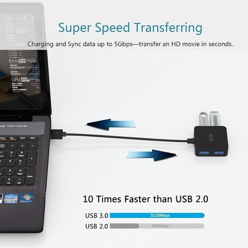 USB C HUB,ICZI 10Gbps USB C Splitter for Laptop, USB 3.2 Gen 2 USB C Hub with USB C 3.2 and 2 USB A 3.2 Ports, 4FT USB Extended Cable Type C Hub for MacBook Air/Pro, Surface Pro, XPS,Phone in Saudi Arabia