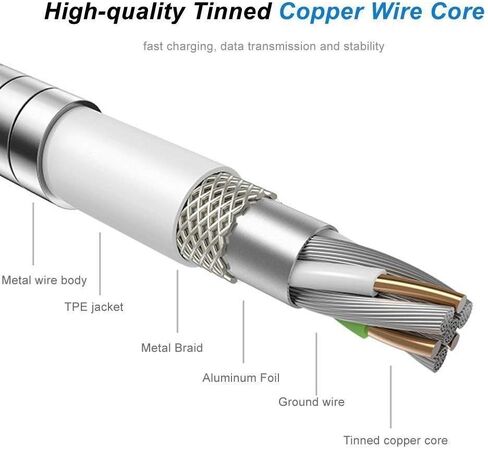 USB Type C Cable, Metal Braided Fast Charging Cord 2-Pack 3ft USB A to USB C Cable for Phone 15/16 Pro Max, Samsung Galaxy S24 S23 S10e and More in Saudi Arabia