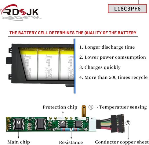 L18L3PF2 L18L3PF3 L18M3PF7 L18C3PF7 L18M3PF6 L18C3PF6 Laptop Battery for Lenovo IdeaPad S340 S340-14API S340-14IIL/14IML S340-14IWL S340-15IWL S340-15API/15IIL S340-15IML C340-15IWL C340-15IIL Series in Saudi Arabia
