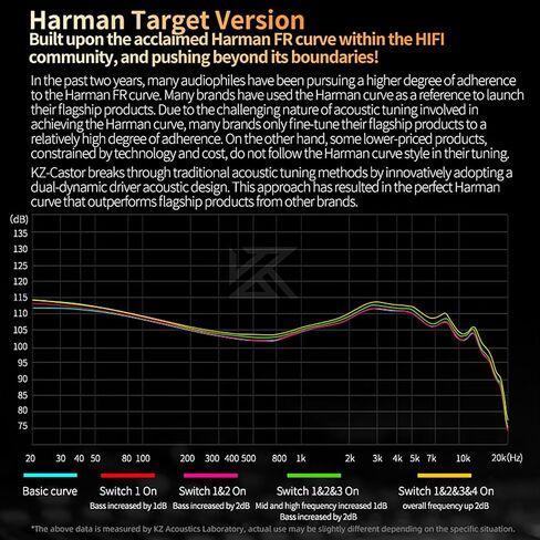 KZ Castor in Ear Monitor, HiFi Improved Bass in Ear Headphone, Dual-Dynamic Driver Gaming Earbuds, 2PIN-C Detachable Cable in Saudi Arabia