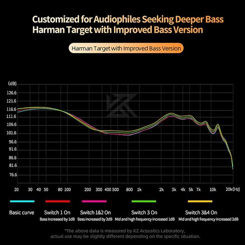 KZ Castor in Ear Monitor, HiFi Improved Bass in Ear Headphone, Dual-Dynamic Driver Gaming Earbuds, 2PIN-C Detachable Cable in Saudi Arabia