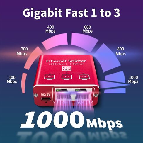 Ethernet Splitter 1 to 2 High Speed 1000Mbps, Gigabit Ethernet Splitter, LAN Splitter Dual LAN RJ45 Port Router Switch for Cat5/5e/6/7/8 Cable, IEEE 802.3 Compliant Plug and Play in Saudi Arabia