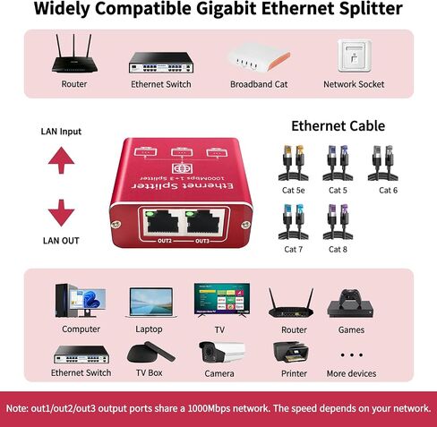 Ethernet Splitter 1 to 2 High Speed 1000Mbps, Gigabit Ethernet Splitter, LAN Splitter Dual LAN RJ45 Port Router Switch for Cat5/5e/6/7/8 Cable, IEEE 802.3 Compliant Plug and Play in Saudi Arabia