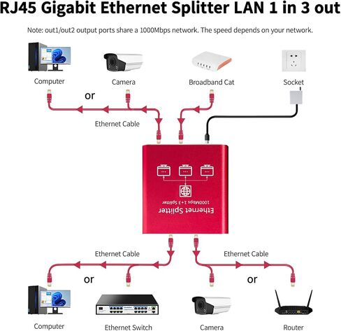 Ethernet Splitter 1 to 2 High Speed 1000Mbps, Gigabit Ethernet Splitter, LAN Splitter Dual LAN RJ45 Port Router Switch for Cat5/5e/6/7/8 Cable, IEEE 802.3 Compliant Plug and Play in Saudi Arabia