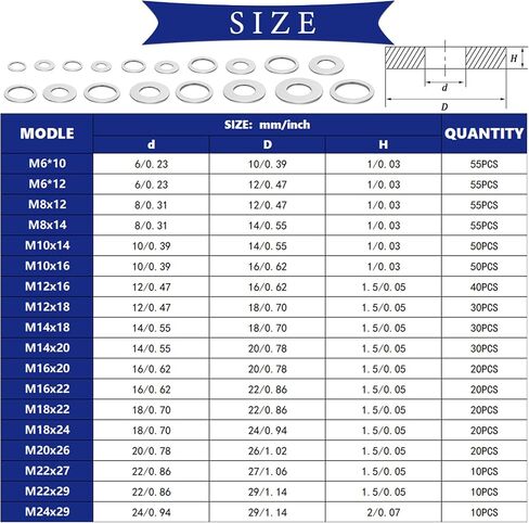 150PCS Crush Washer Engine Oil Drain Plug Gasket Assortment,9 Type Oil Crush Washer Seals Kit M11 M12 M14 M16 M18 M20 in Saudi Arabia