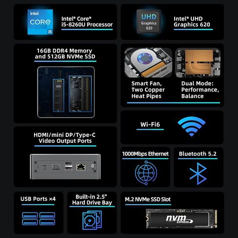 Bmax B5 Pro Mini PC i5-8260U 4-Core 16G DDR4 RAM/512GB NVMe SSD WiFi6 4K/60Hz Triple-Display BT5.2 Gigabit Ethernet Mini DP/Type-C/HDMI Mini Computer in Saudi Arabia