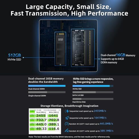 Bmax B5 Pro Mini PC i5-8260U 4-Core 16G DDR4 RAM/512GB NVMe SSD WiFi6 4K/60Hz Triple-Display BT5.2 Gigabit Ethernet Mini DP/Type-C/HDMI Mini Computer in Saudi Arabia