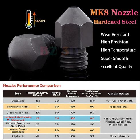 CR-6 SE All Metal Plated Copper Hotend Kit for CR6 SE,CR-6 SE MAX 3D Printer Hotend,Upgrade Bi-Metal Heatbreak,500℃ High Temperature Plated Copper Heater Block,Nozzle 0.4mm. in Kuwait