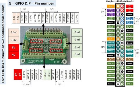 Alchemy Power Inc. Pi-EzConnect. Raspberry Pi 4, Pi 3 etc GPIO Connector. A HAT to Connect GPIOs and sensors to Raspberry a Pi in Saudi Arabia
