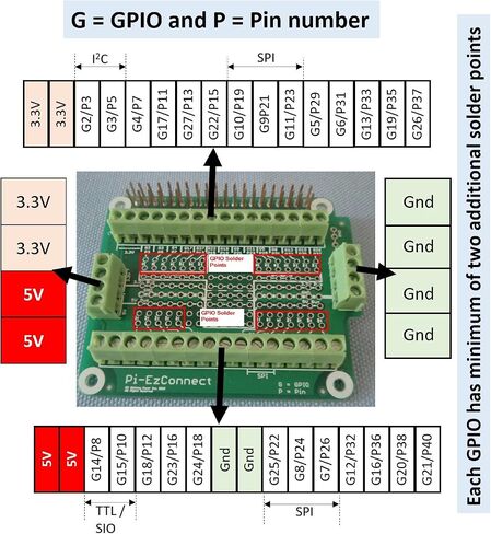 Alchemy Power Inc. Pi-EzConnect. Raspberry Pi 4, Pi 3 etc GPIO Connector. A HAT to Connect GPIOs and sensors to Raspberry a Pi in Saudi Arabia