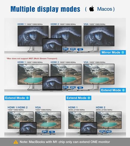 شاشة عرض ثلاثية OBERSTER 12 في 1 USB C Hub مع 2 HDMI وVGA و100W PD و2 USB 3.0 و2 USB 2.0 وEthernet وقارئ بطاقات SD/TF وميكروفون/صوت متوافق مع أجهزة الكمبيوتر المحمول وأجهزة USB الأخرى من النوع C in Kuwait