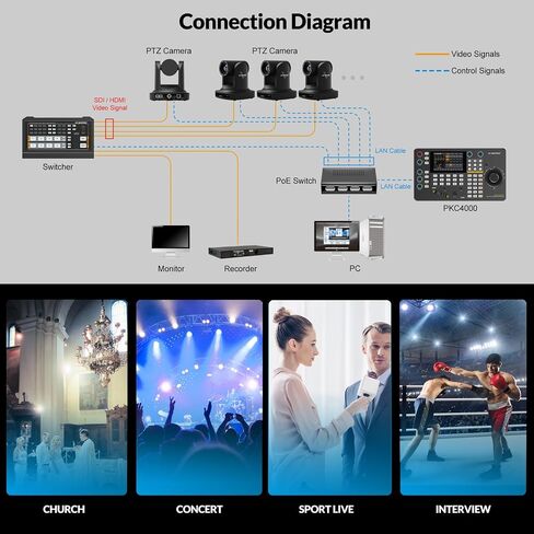 AVMATRIX PKC3000 IP & Serial PTZ-Camera-Controller PoE NDI PTZ Controller Keyboard with 4D Joystick for Live Streaming, PTZ Network Keyboard Visca PELCO D/P RS232 RS485 LCD Screen in Kuwait