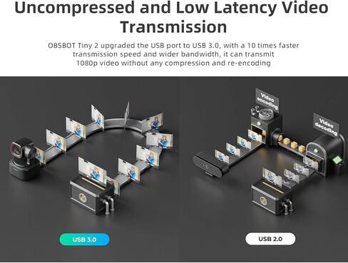 كاميرا ويب OBSBOT Tiny 2 تحكم صوتي 4K PTZ، تتبع AI متعدد الأوضاع والتركيز التلقائي، كاميرا ويب مع مستشعر 1/1.5 بوصة، التحكم بالإيماءات، 60 إطارًا في الثانية، تصحيح ضوء HDR، كاميرا ويب مع حامل ثلاثي القوائم صغير in Saudi Arabia