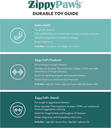 ZippyPaws Zippytuff Squeeky Ring - لعبة وردية للكلاب in Kuwait