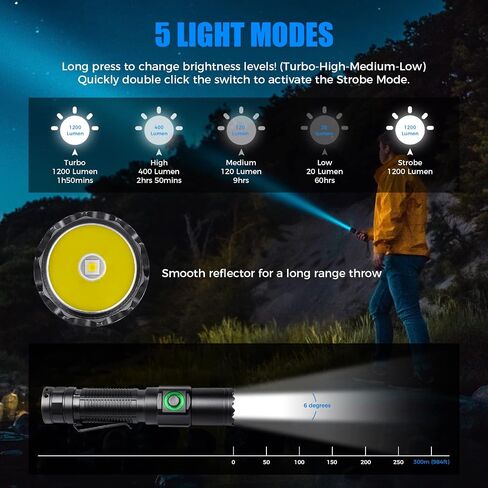 NT21 1200 Lumens Small Bright Rechargeable Flashlight with Power Display, IP67 Waterproof, 5 Light Modes, 984ft Long Throw EDC Pocket-Size Torch for Camping Searching Emergency in Kuwait