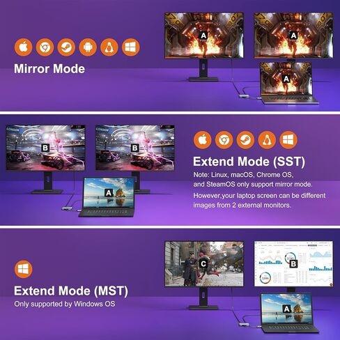 USB C to Dual HDMI Adapter 4K@60hz, Type C to HDMI Splitter Extended Display for MacBook/MacBook Pro Air Dell XPS13/15, Samsung Galaxy S9 [MST Mode (Extended displays) Only for Win OS], Dark Purple in Kuwait