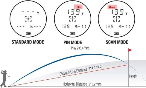 GOLFBUDDY Lite 2 Golf Laser Rangefinder, Faster Measurement Speed, Pin Finder & One Click Scan Mode, 880 Yards Putting Range, Accurate Measurement with Vibration, 6X Magnification, Water-Resistant in Saudi Arabia