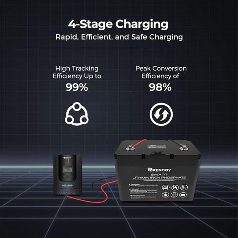 Renogy 50 Amp MPPT Charge Controller 12V MPPT Solar Charge Controller, Capable for Solar Panel and Alternator Power Input, with DC to DC Battery Charger Function, for Gel, AGM, and Lithium Batteries in Saudi Arabia