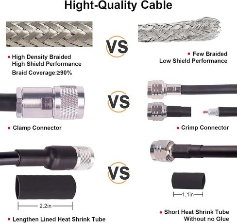 25ft KMR400 Coax Extension Cable N Male to N Male Connector (50 Ohm) Low Loss Coaxial Cables for 3G/4G/5G/LTE/GPS/WiFi/RF/Ham/Radio to Antenna or Phone Signal Booster Use (Not for TV) in Kuwait