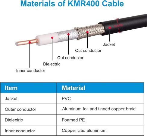 25ft KMR400 Coax Extension Cable N Male to N Male Connector (50 Ohm) Low Loss Coaxial Cables for 3G/4G/5G/LTE/GPS/WiFi/RF/Ham/Radio to Antenna or Phone Signal Booster Use (Not for TV) in Kuwait