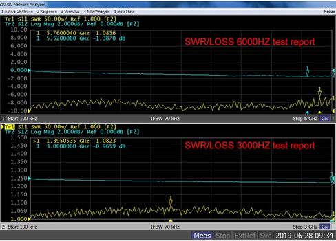 25ft KMR400 Coax Extension Cable N Male to N Male Connector (50 Ohm) Low Loss Coaxial Cables for 3G/4G/5G/LTE/GPS/WiFi/RF/Ham/Radio to Antenna or Phone Signal Booster Use (Not for TV) in Kuwait