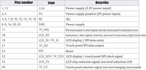 شاشة عرض LCD صغيرة مقاس 3.5 بوصة مقاس 480 × 320 بوصة مع قلم لـ 3B+ و4B in Saudi Arabia